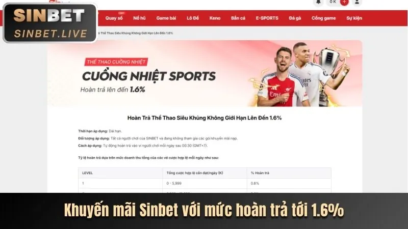 Hướng dẫn nhận thưởng good88 vn